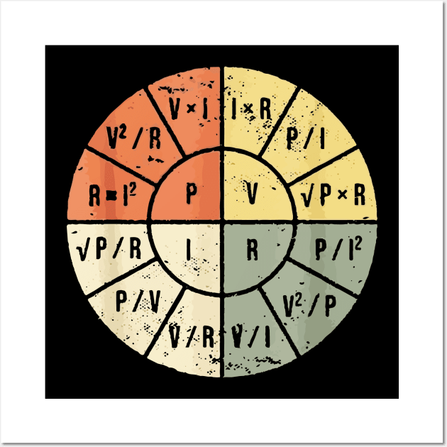 Ohms Law Wall Art by Lamink